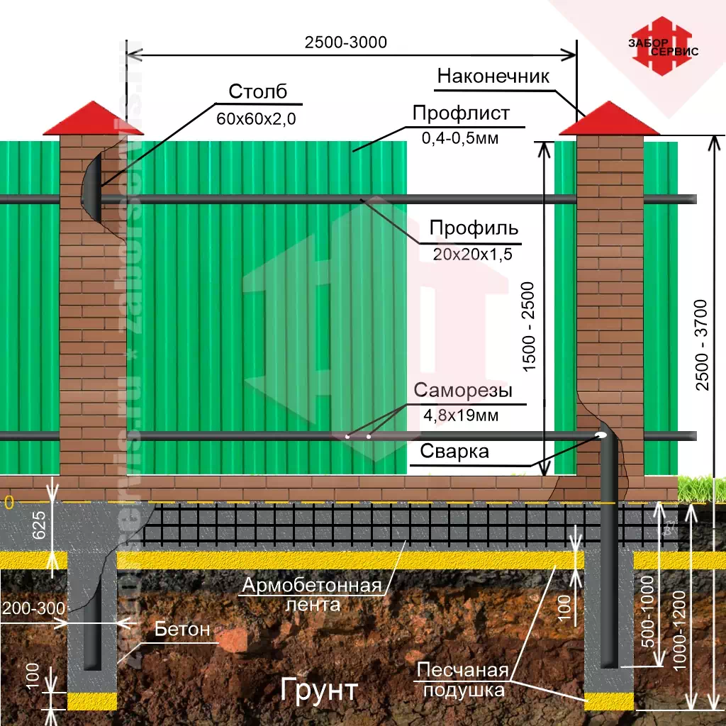 Конструкция забора из профнастила на ленточном фундаменте с кирпичными столбами