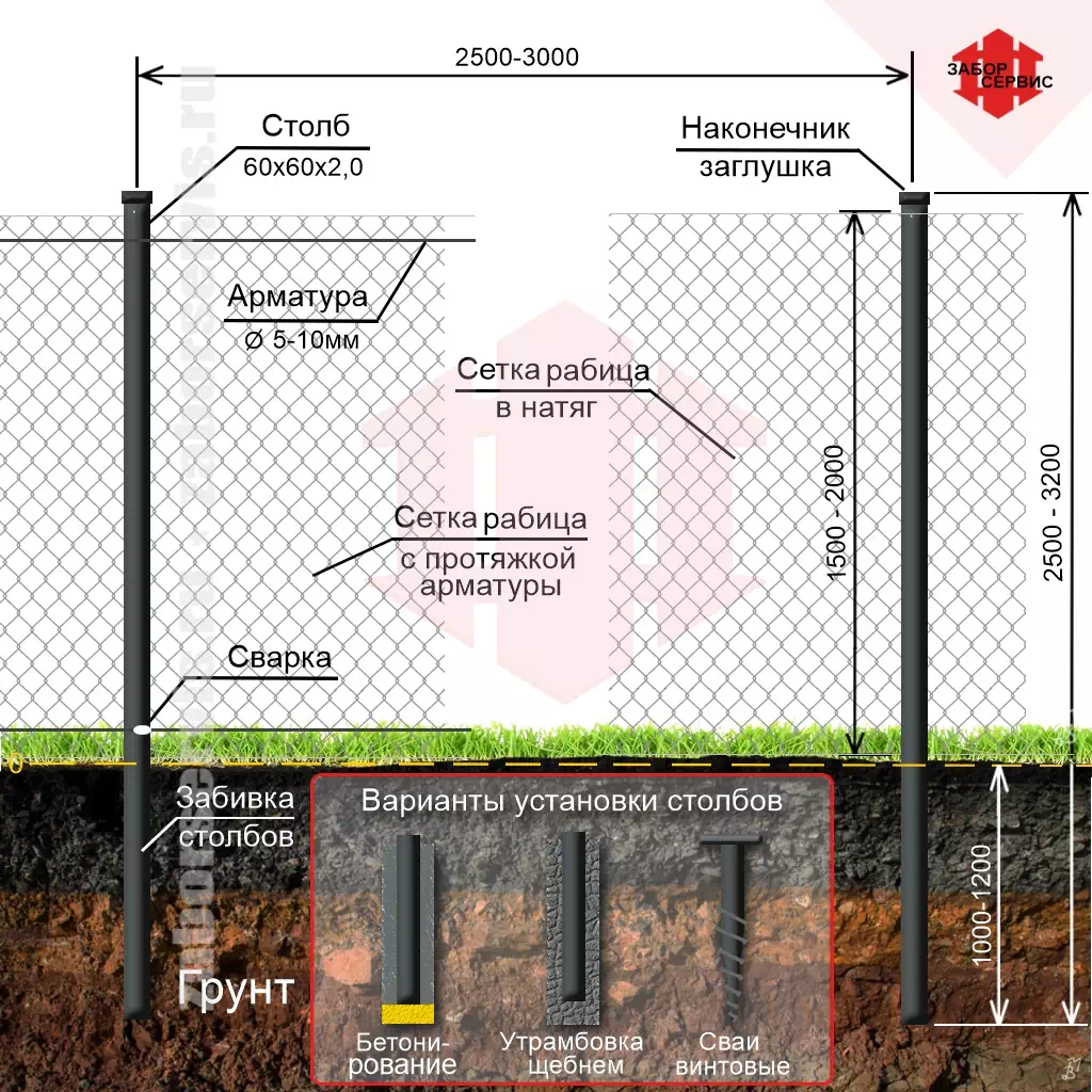 Варианты монтажа забора из сетки рабицы