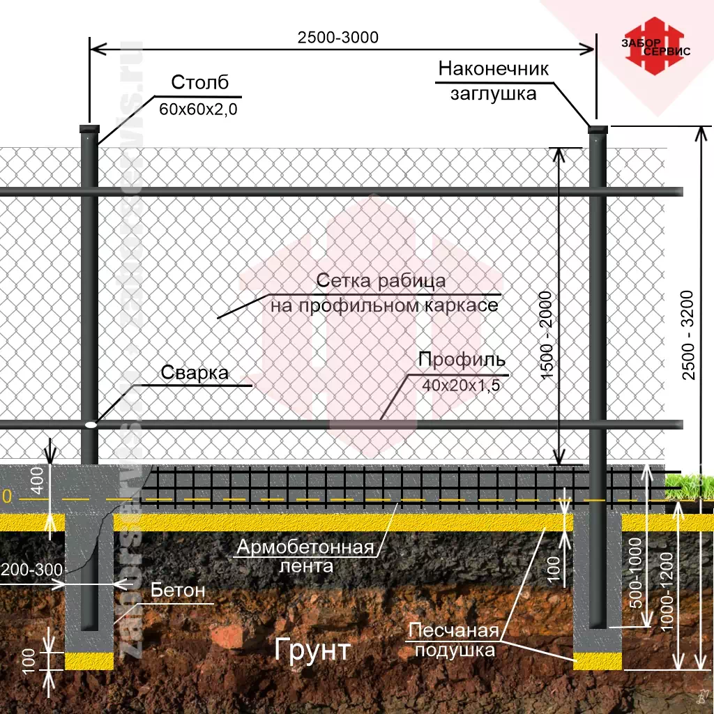 Изготовление забора из сетки рабицы на ленточном фундаменте