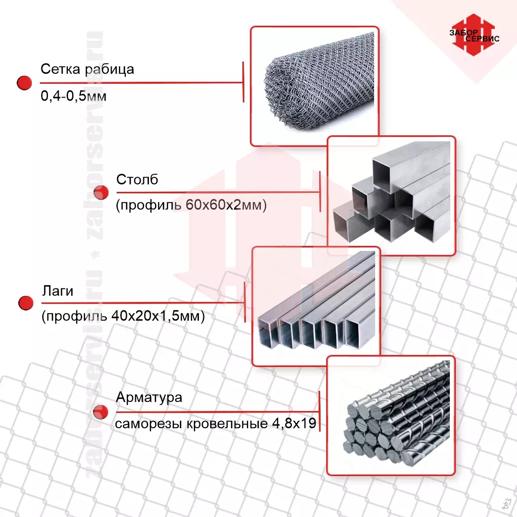 Материалы для забора из сетки рабицы